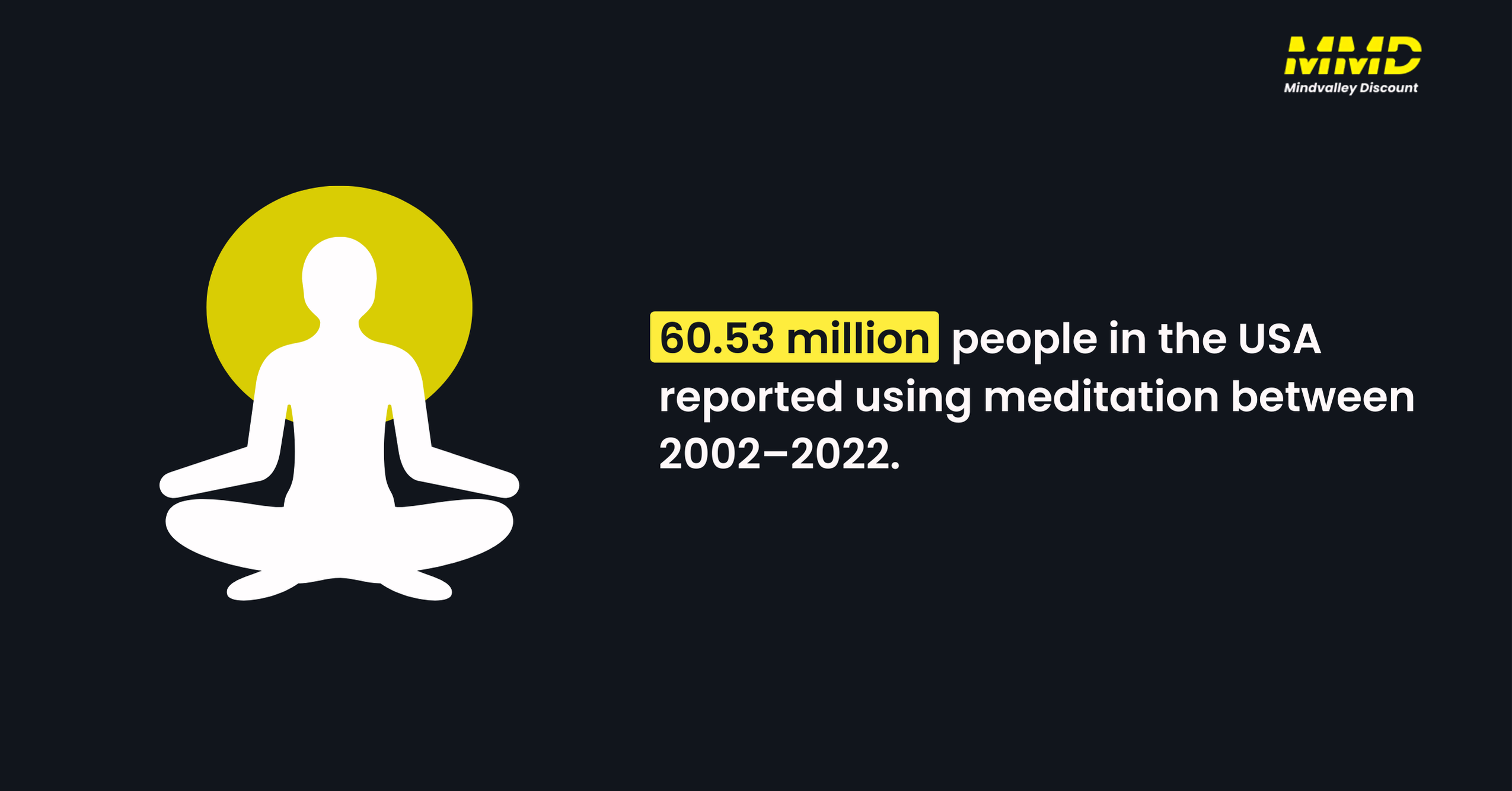 USA Reported Using Meditation Between 2002–2022