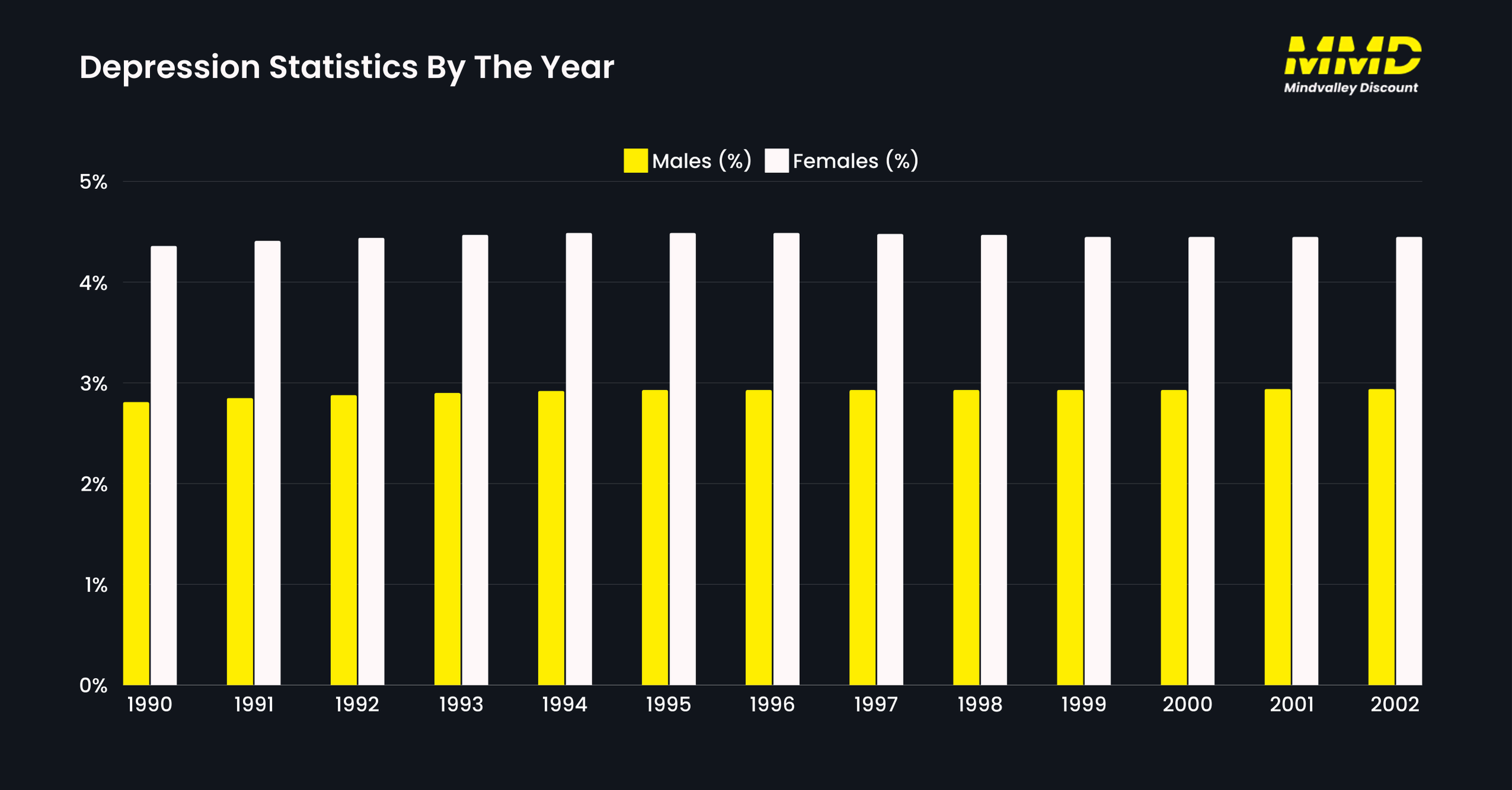 Depression Statistics By The Year