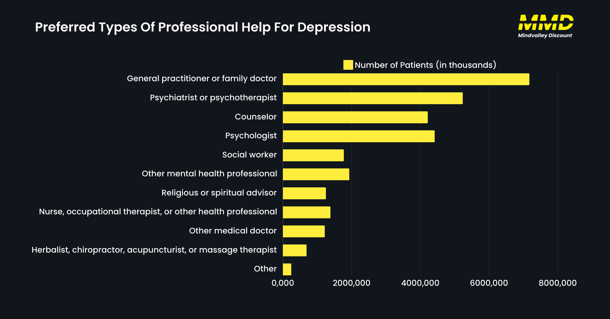 Preferred Types Of Professional Help For Depression